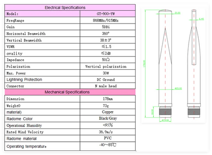 long-range LORA antenna, 868MHz 915MHz NB IoT omni N-type connector antenna for Meshtastic Solar Node/Repeaters/Devices Slinkdsco