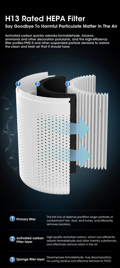 Mini Desktop Air Purifier Portable Air Purifier Household Air Cleaner With HEPA Filter Air Freshener Odor Remover Air Cleaner
