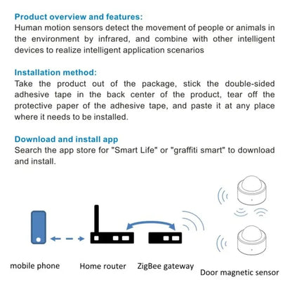 Tuya Zigbee Human Motion Sensor Smart Home PIR Motion Sensor Infrared Detector Security Smart Life Works With Alexa Need Gateway