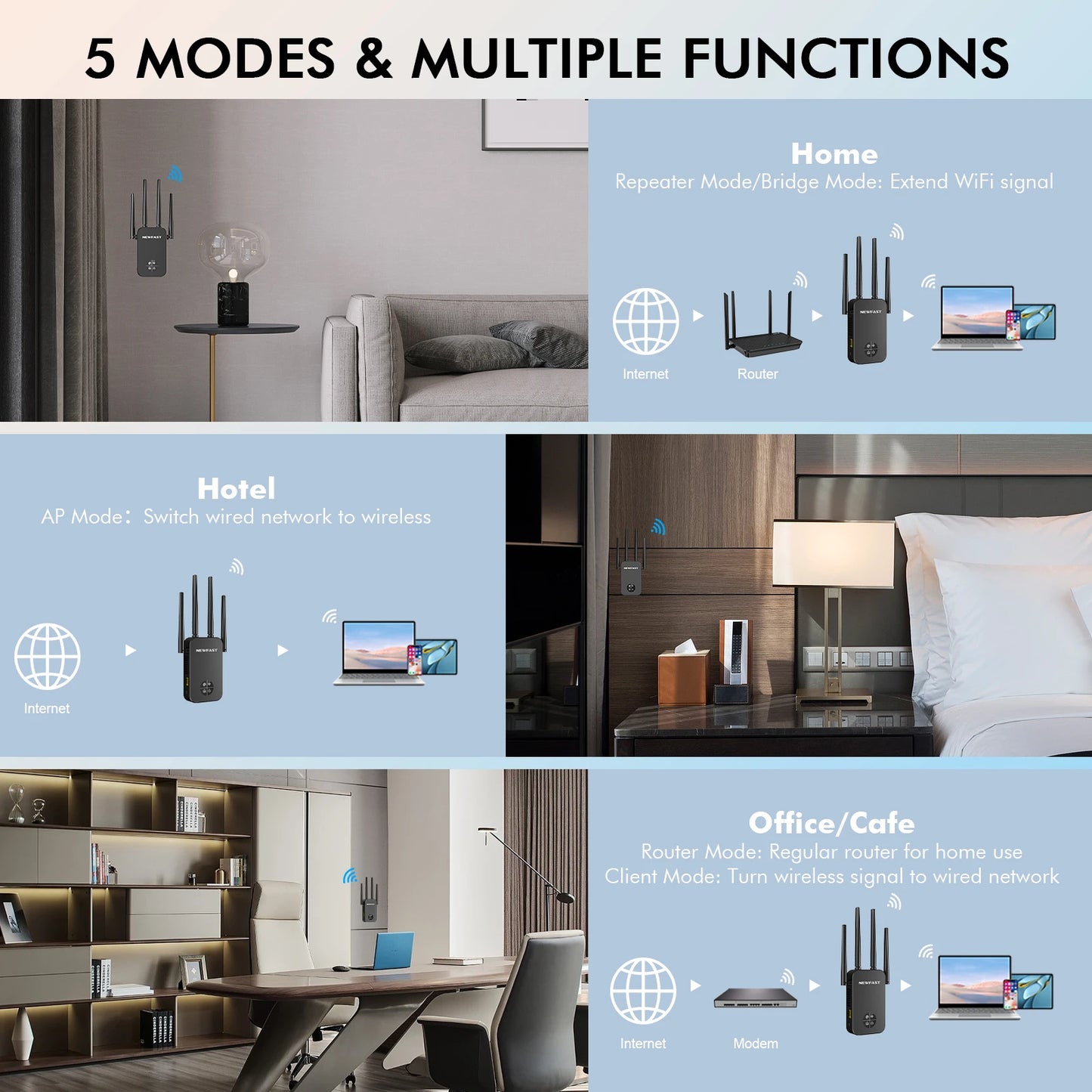 Newfast 1200Mbps WiFi Repeater Long Range OLED 5Ghz WiFi Signal Extenders Amplifier Signal Booster Antenna Repeater UK Plug