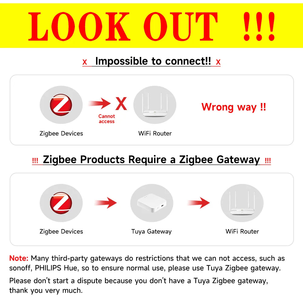 Tuya Zigbee Human Motion Sensor Smart Home PIR Motion Sensor Infrared Detector Security Smart Life Works With Alexa Need Gateway