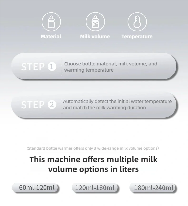 TINSOL Smart Milk Warmer Baby Bottle Thermos Multi-functional Quick Baby Products Breastmilk Warmer Bottle Sterilizer