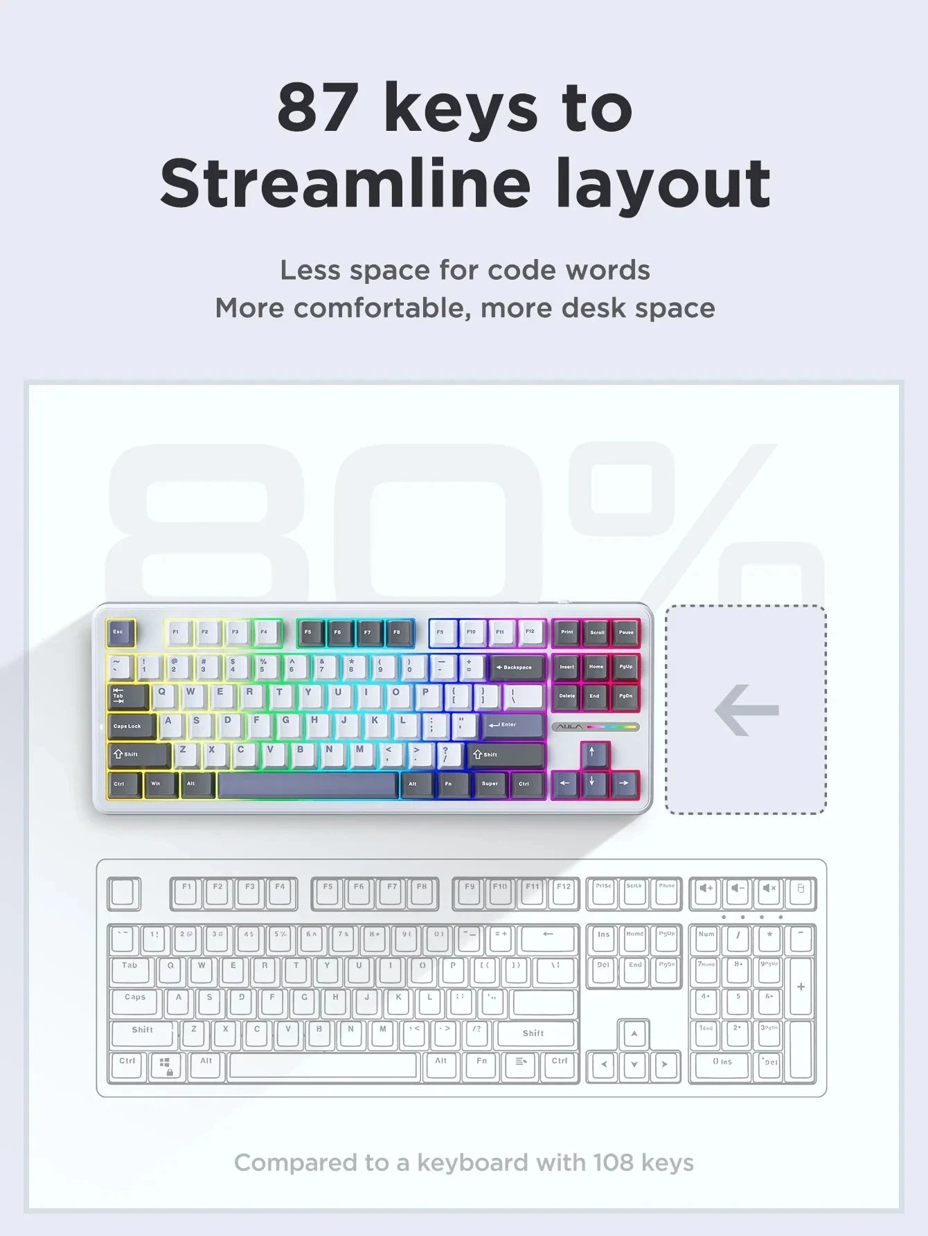 F87Pro Mechanical Keyboard, 2.4g/Usb/Bluetooth Tri Mode Wireless 87 Key 5 Layer Silencing Filling Suitable For Gaming Typing, AULA