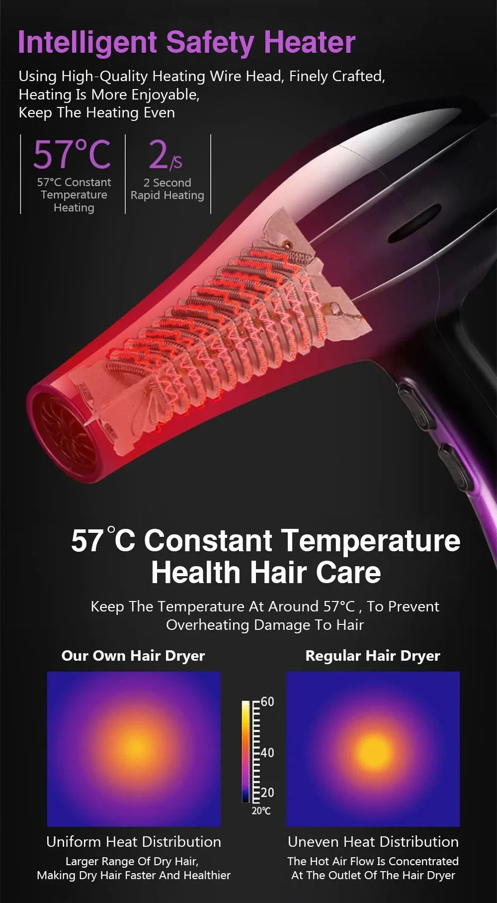 High-Power Ionic Hair Dryer, Fast Heating and Hot/Cold 9 Gears Adjustment Home Professional Hair dryer, Blow Dryer with Accessories