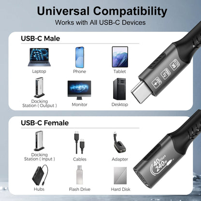 8K USB C 4 Extension Cable, Fast Charging Cable Extender, Male to Female Type C UHD Video 40Gbps 240W PD3.1 with Thunderbolt 4/3