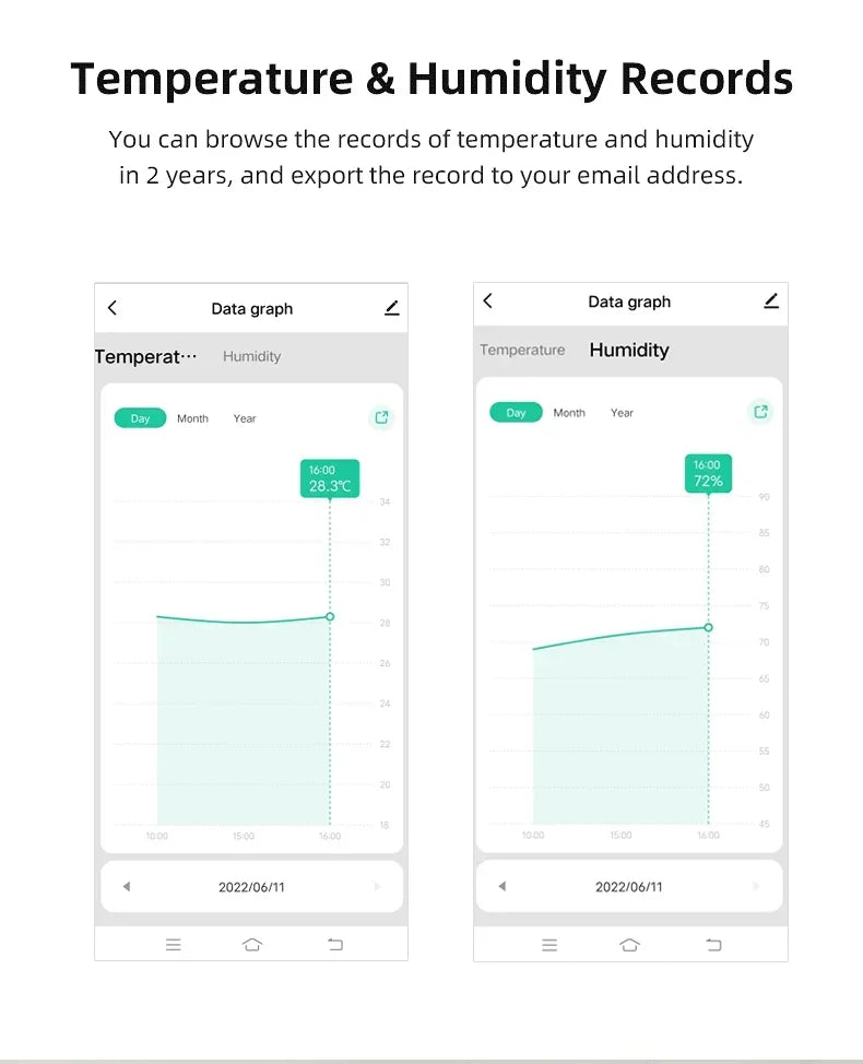 Tuya Zigbee 3.0, Temperature Humidity Sensor, Hygrometer, APP Remote Control Thermometer, Smart Life For Smart Home, Work With Yandex Alexa
