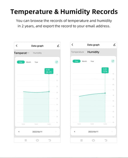 Tuya Zigbee 3.0, Temperature Humidity Sensor, Hygrometer, APP Remote Control Thermometer, Smart Life For Smart Home, Work With Yandex Alexa