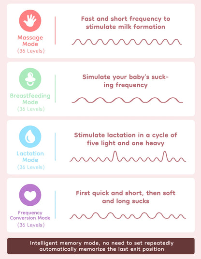 MAMIJOY Wearable Electric Breast Pump 4 Modes 36 Suction Levels Hands Free 35dB Low Noise Breast Pumps Breastfeeding EB50＆EB50D
