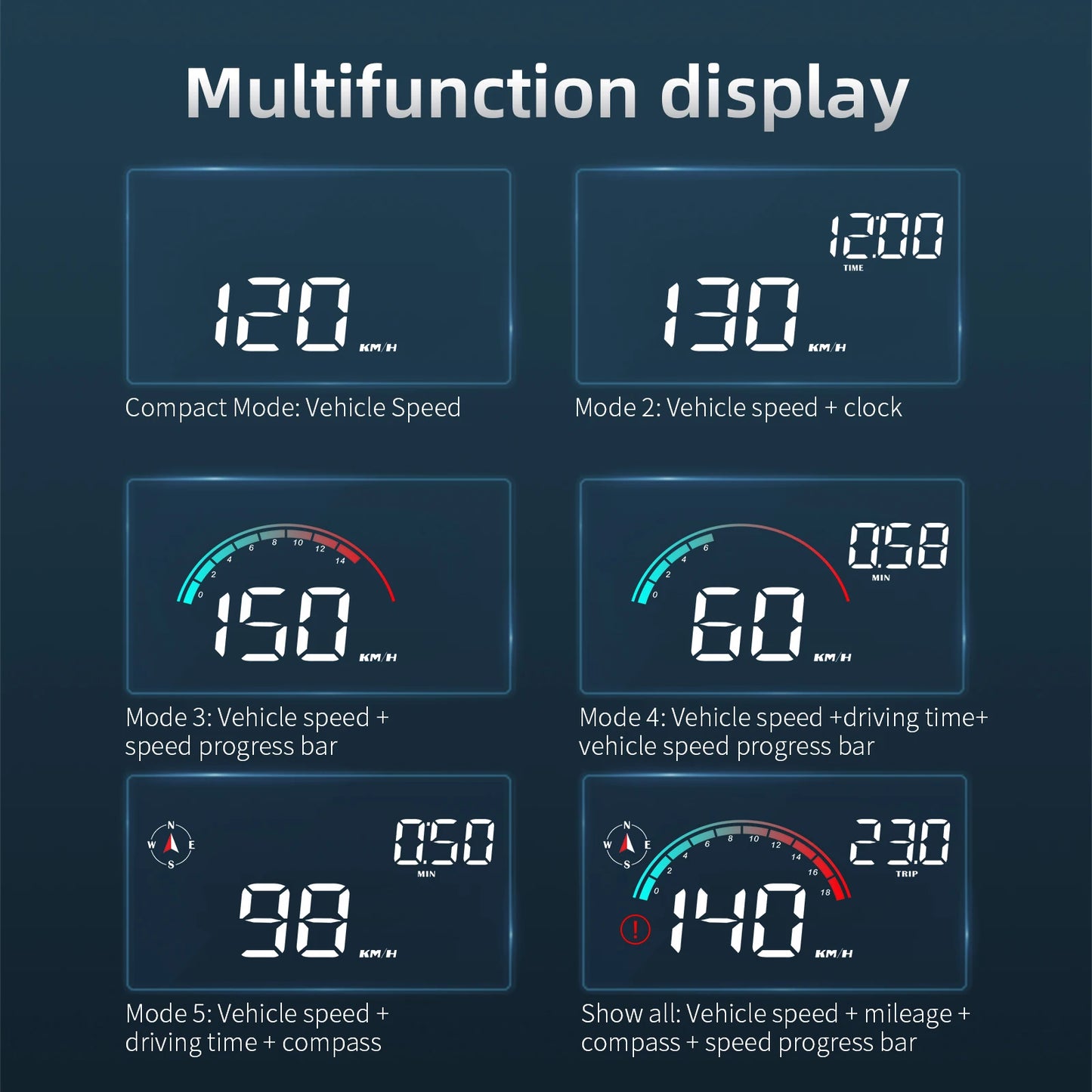 New M22 Car GPS Head-Up Display Speed, RPM (Revolutions Per Minute) in KMH (Kilometers Per Hour) or MPH (Miles Per Hour), HUD GPS Speedometer Projector Screen Dashboard with Odometer and Overspeed Alarm