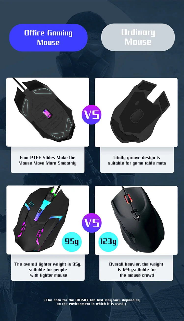 Latest High-Quality Ergonomic Gaming Mouse for Desktop and Laptop Computers, 4-Button USB RGB Backlit Mouse