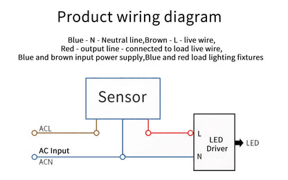 PIR Motion Sensor 220V 110V 12V Automatic Infrared Light Sensor Movement Detector Outdoor LED Light Switch Human Presence Sensor