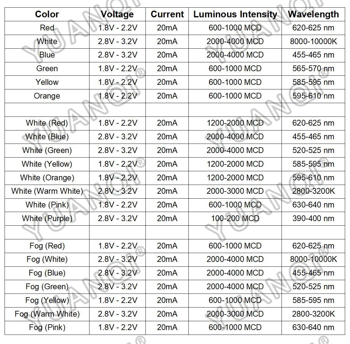 5mm LED Diode, F5 Assorted Kit, White Green Red Blue Yellow Orange Pink Purple Warm White, DIY Light Emitting Diode