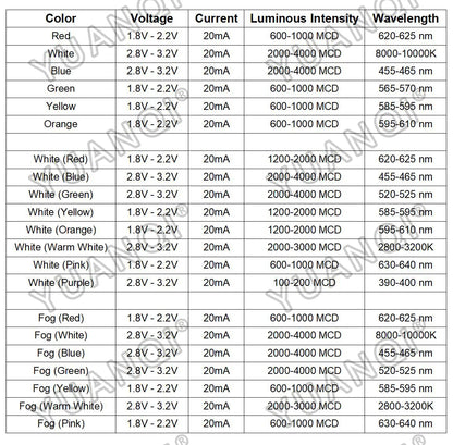 5mm LED Diode, F5 Assorted Kit, White Green Red Blue Yellow Orange Pink Purple Warm White, DIY Light Emitting Diode