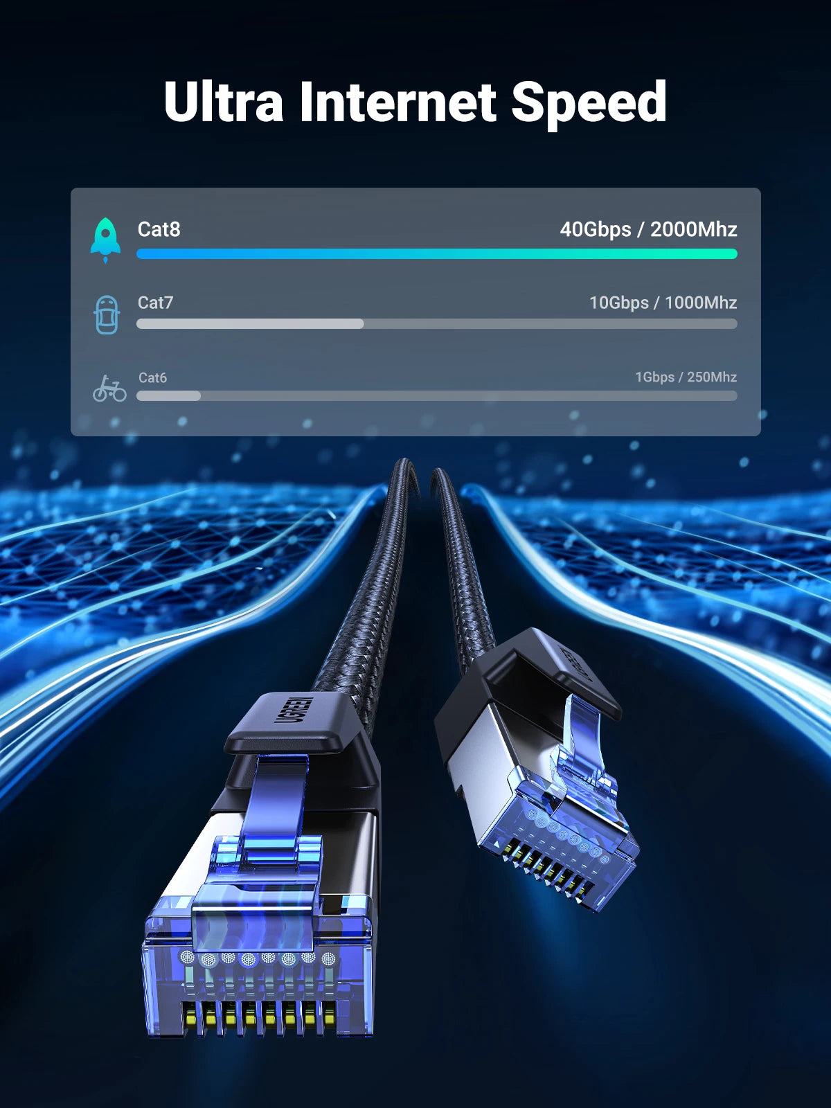UGREEN CAT 8 Ethernet Cable High Speed Braided 40Gbps 2000Mhz Network LAN Cord RJ45 Shielded Indoor for Router PC PS5 Modem Xbox