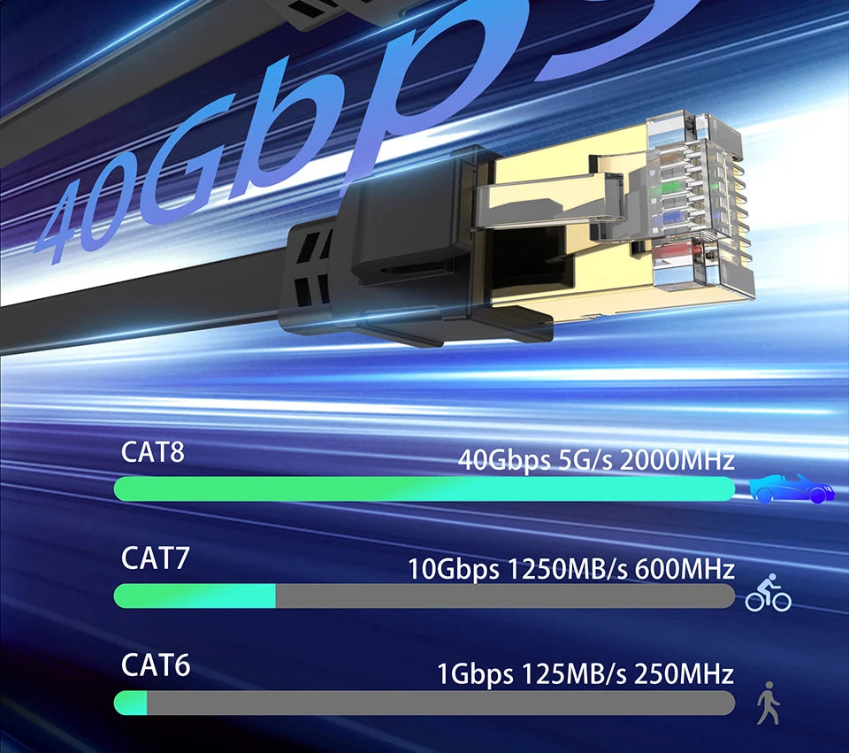 CAT 8 Ethernet Cable 40Gbps 2000MHz CAT8 RJ45 Network Lan Patch Cord Flat 10m 15m 20m 30m 50 ft 100feet for Modem Router PS 5/4