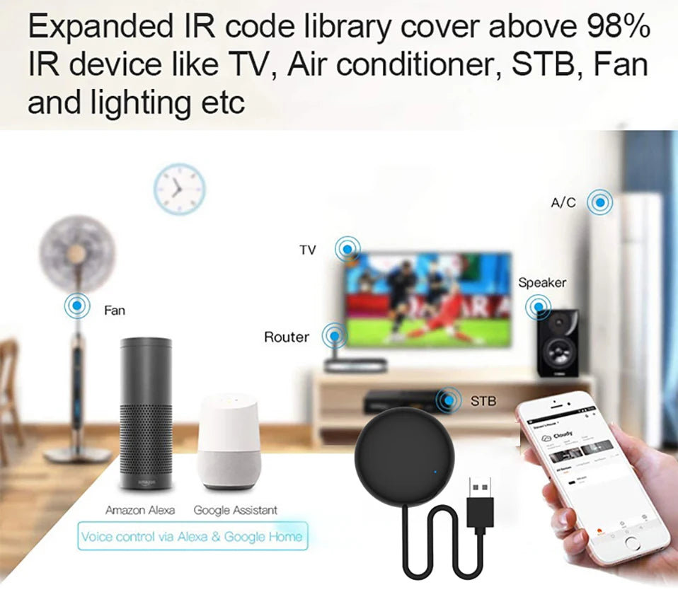 Tuya WiFi IR Remote For Smart Home Automation SmartLife APP Remote Control Universal infraredWork with Alexa SmartThings