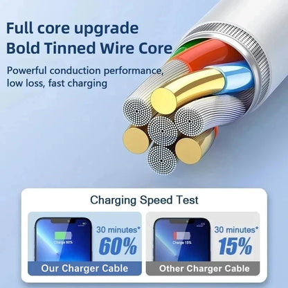 Cable USB de carga rápida PD de 35 W para iPhone XS XR 11 12 13 14 Pro Max 6 7 8 Plus SE, cable de datos con cargador rápido USB-C de 1 m, 1,5 m y 2 m