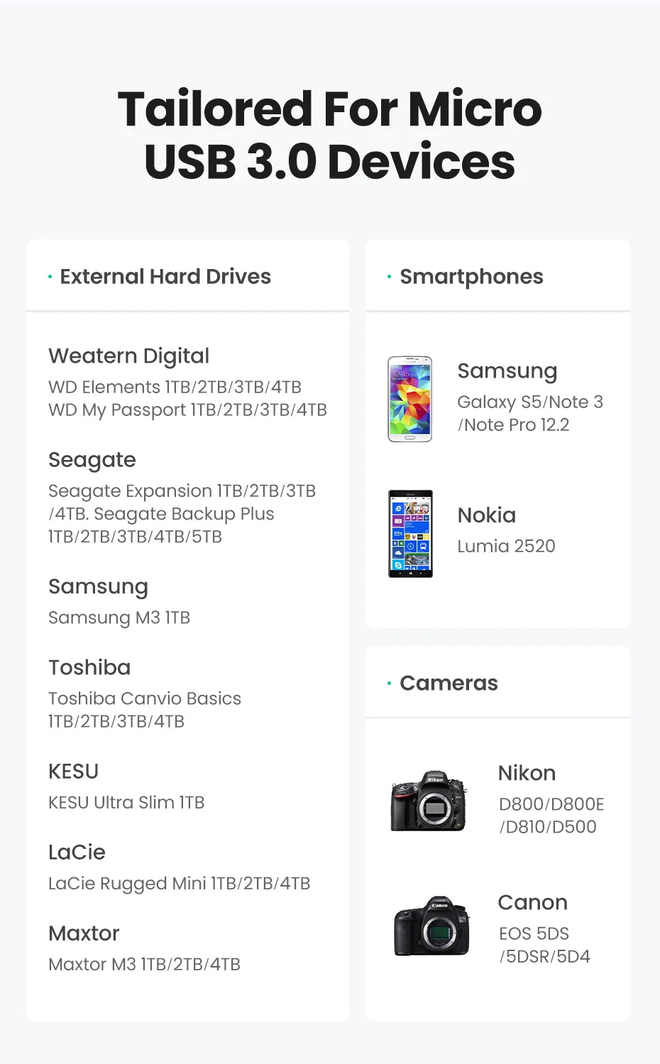 USB C to Micro B 3.0 Cable, 5Gbps 3A, Fast Data Sync Cord For Macbook Hard Drive Disk HDD, SSD Case USB Type C Micro B Cable ,UGREEN