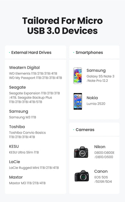 USB C to Micro B 3.0 Cable, 5Gbps 3A, Fast Data Sync Cord For Macbook Hard Drive Disk HDD, SSD Case USB Type C Micro B Cable ,UGREEN