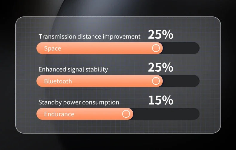 Sleep Wireless Earphone TWS Bluetooth 5.3 Headphones Hidden Earbuds IPX5 Waterproof Noise Reduction Sports Headset