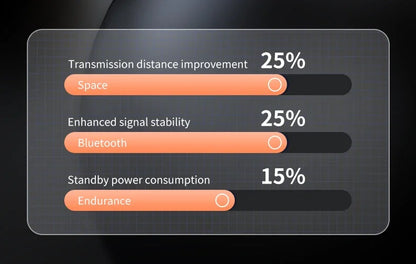 Sleep Wireless Earphone TWS Bluetooth 5.3 Headphones Hidden Earbuds IPX5 Waterproof Noise Reduction Sports Headset