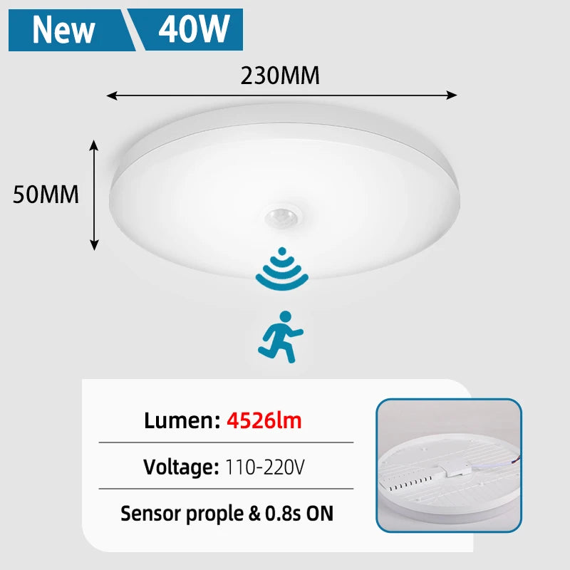 Motion Sensor PIR LED Ceiling Lamp 110V 220V Corridor Bedroom Toilet Light Human Body Induction