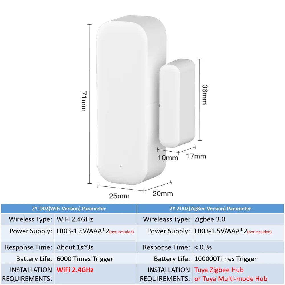Tuya WiFi Zigbee Door Sensor Window Sensor Contact Sensor For Smart Home Smart Life APP Remote Control for Yandex Alexa