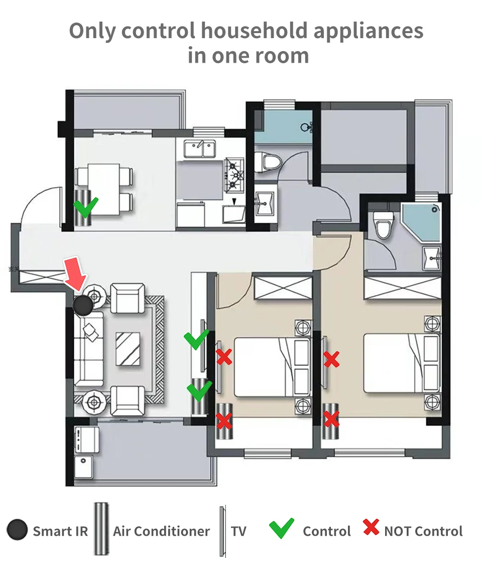 Tuya WiFi IR Remote For Smart Home Automation SmartLife APP Remote Control Universal infraredWork with Alexa SmartThings