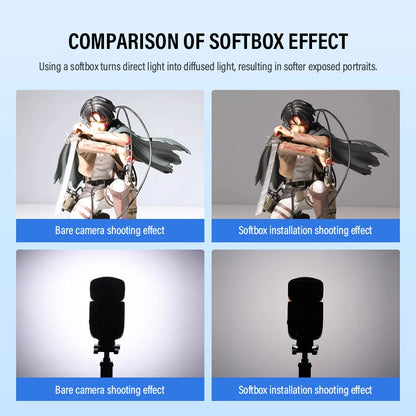 For Godox V1 IM30 IM20 IM22 iA32 it30pro Flash Only Compatible with White Blue Yellow Diffuser Soft Box Case Diffuser