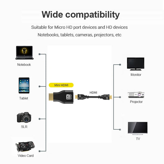 HDMI-Compatible Adapter, Mini/Micro HDMI To HDMI Adapter, 8K 60Hz 4K 120Hz/144Hz Male To Female Converter For HDTV Laptop PS5