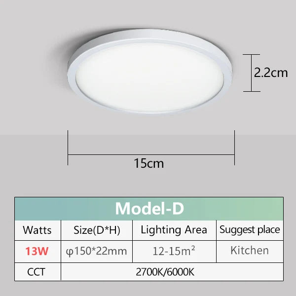 2.2cm Ultra Thin Ceiling Light 6W 9W 13W 18W 24W 110V 220V Luster Home Appliances Indoor Decoration Bedroom Living Room Kitchen