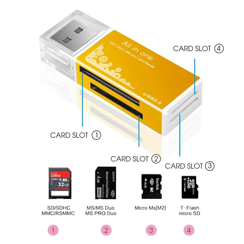 Card Reader 4 Ports, USB2.0 Memory SD TF Card SDHC MMC/RS MMC TF MS/MS PRO/MS DUO M2 Adapter for Laptop Desktop, PC Accessories
