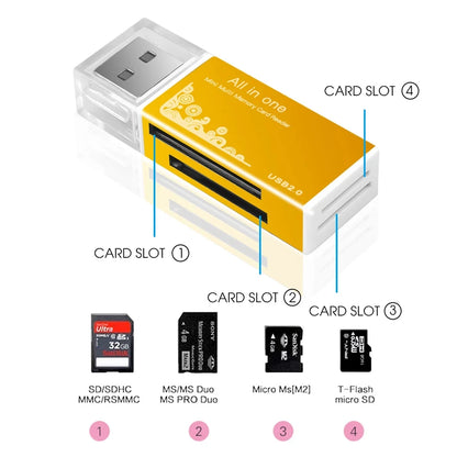 Card Reader 4 Ports, USB2.0 Memory SD TF Card SDHC MMC/RS MMC TF MS/MS PRO/MS DUO M2 Adapter for Laptop Desktop, PC Accessories