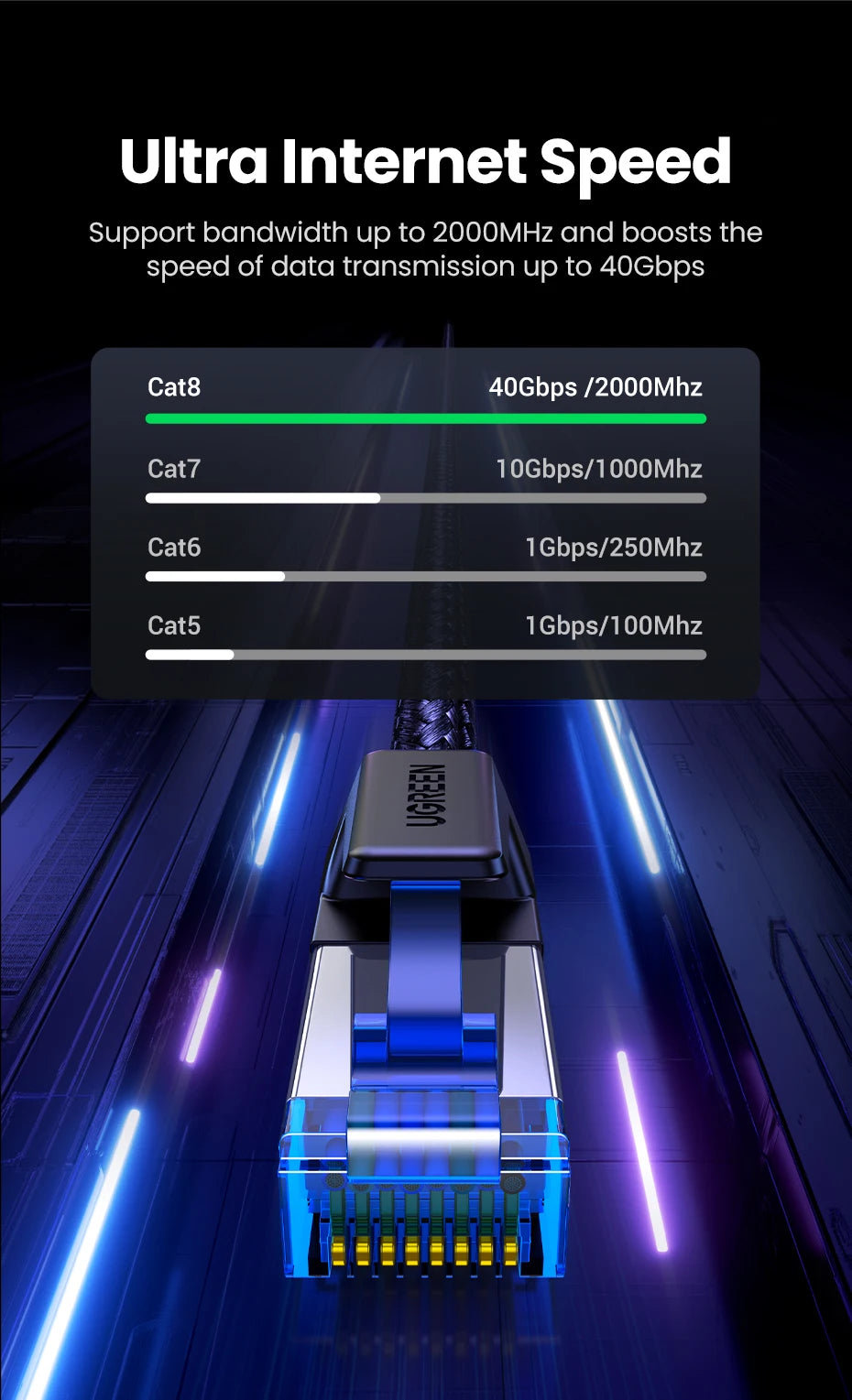 UGREEN CAT 8 Ethernet Cable High Speed Braided 40Gbps 2000Mhz Network LAN Cord RJ45 Shielded Indoor for Router PC PS5 Modem Xbox