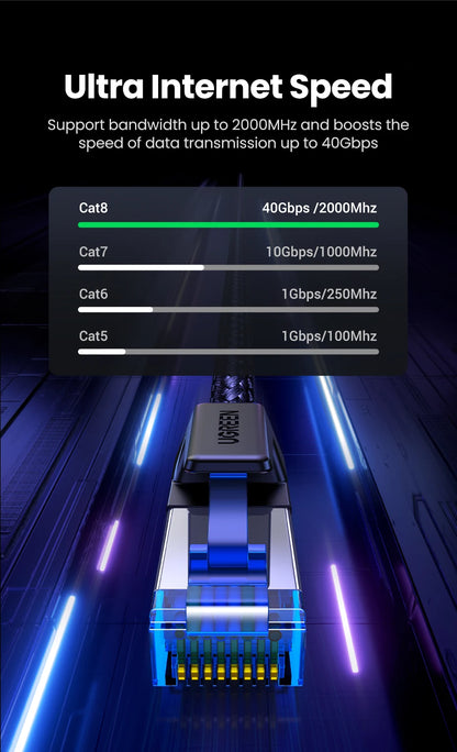 UGREEN CAT 8 Ethernet Cable High Speed Braided 40Gbps 2000Mhz Network LAN Cord RJ45 Shielded Indoor for Router PC PS5 Modem Xbox